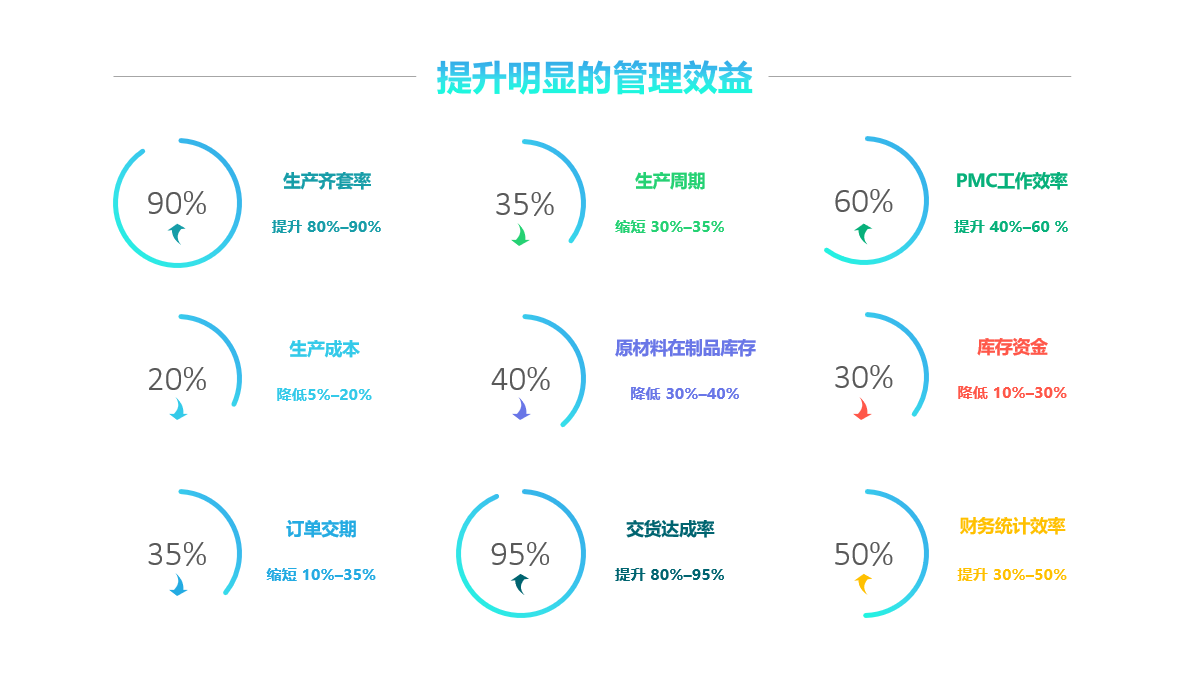 星空官方入口-星空(中国)
实施要注意什么?